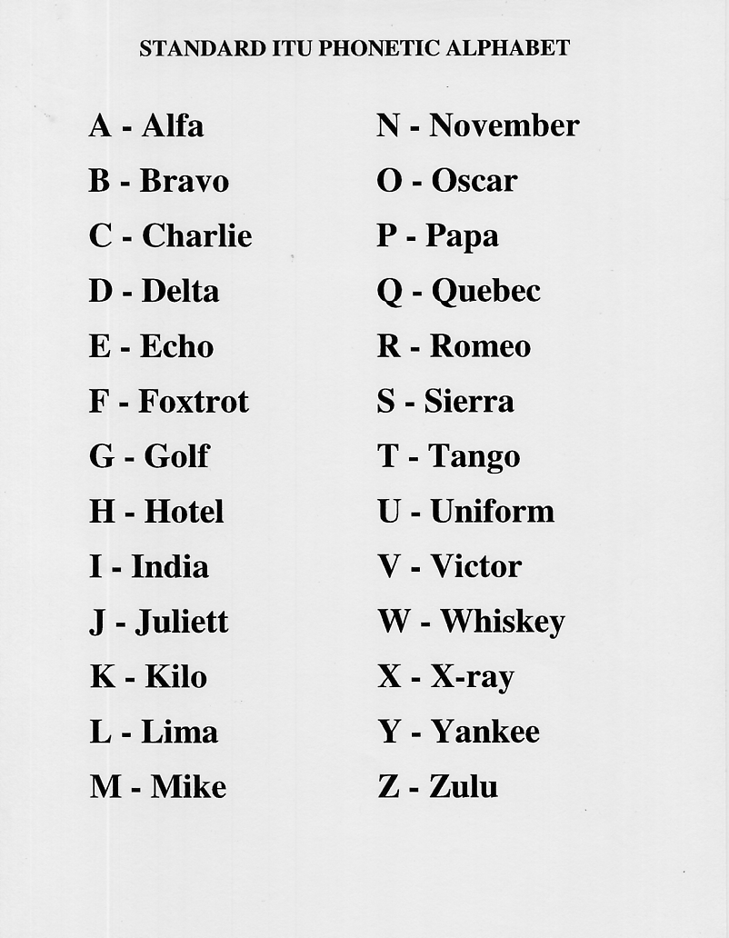 08. Standard Phonetic Alphabet